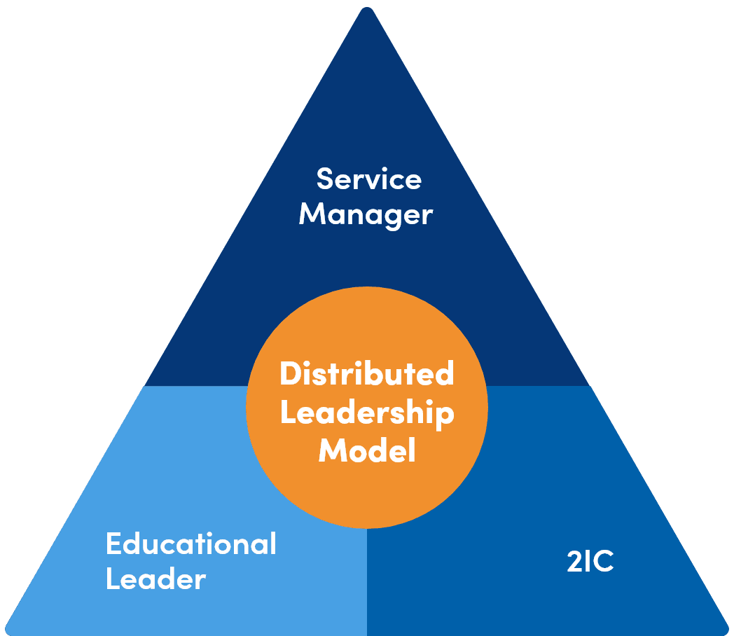 Leadership model infographic